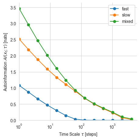 ../../_images/notebooks_examples_temporal_information_6_0.png